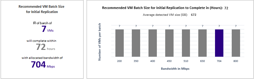 Empfohlene Batchgröße für virtuelle Computer