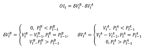 Volume Order Imbalance-Definition