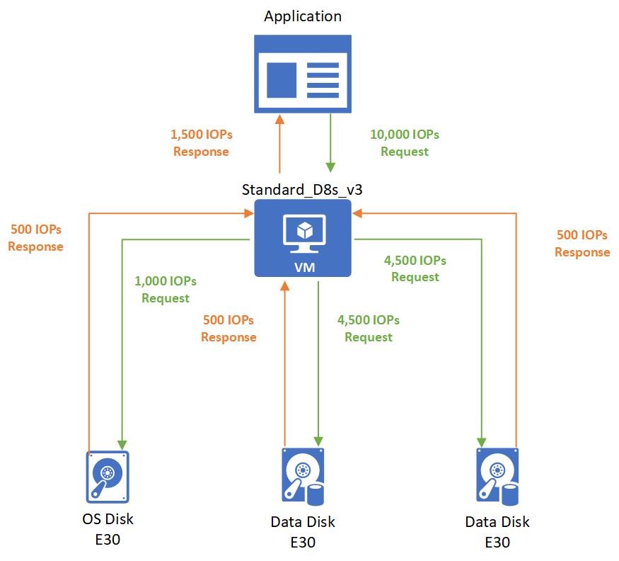 Diagramm: Begrenzung für Datenträgerebene