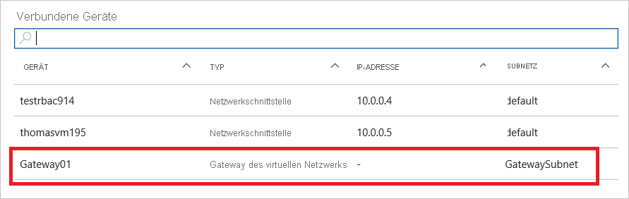 Screenshot der Liste der verbundenen Geräte in einem virtuellen Netzwerk im Azure-Portal. Das Gateway des virtuellen Netzwerks ist in der Liste hervorgehoben.