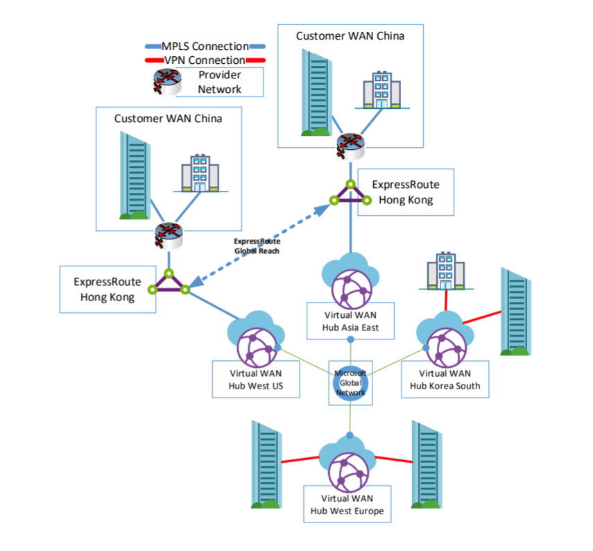 Diagramm: Global Reach