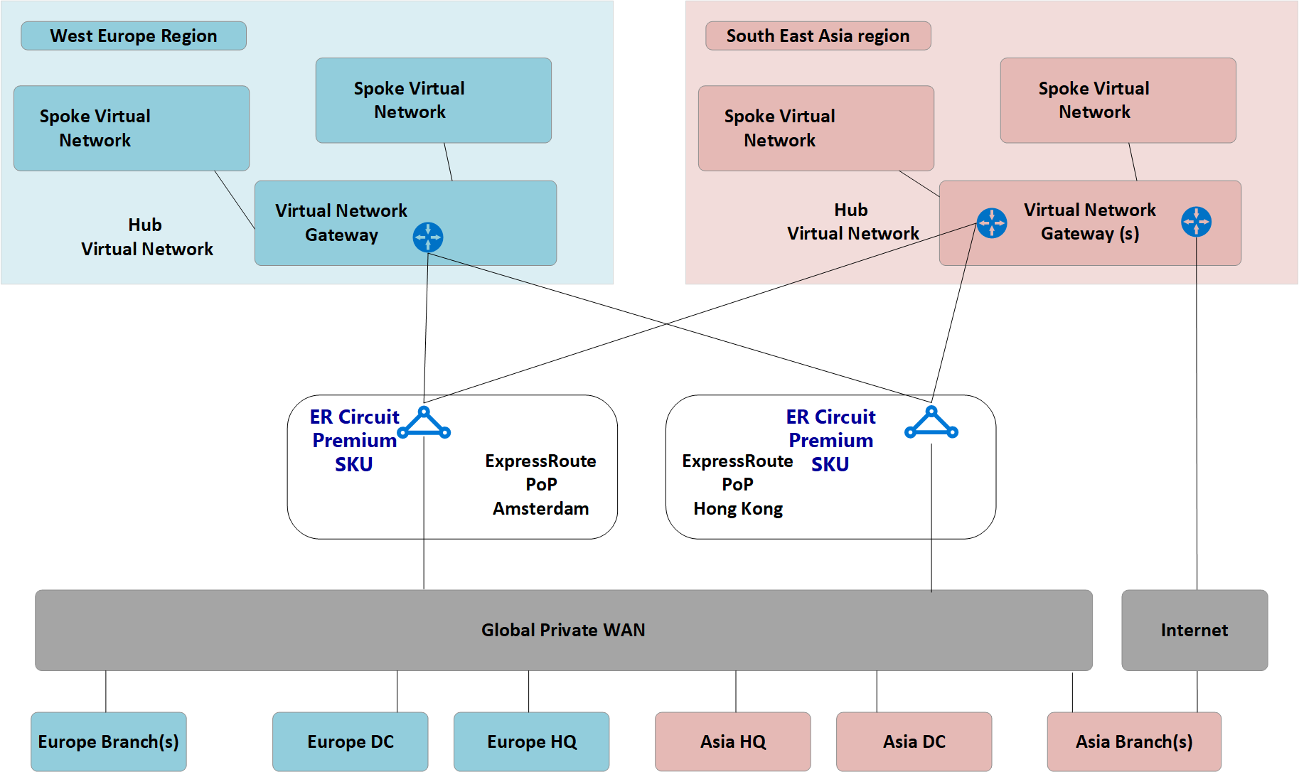 Vorhandene Netzwerktopologie von Contoso