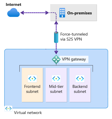 Diagramm der Tunnelerzwingung