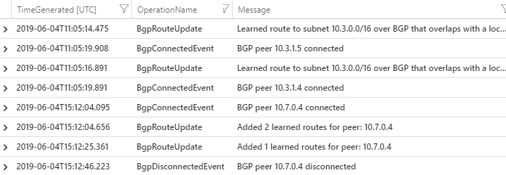 Beispiel für BGP-Routenaustauschaktivität in „RouteDiagnosticLog“