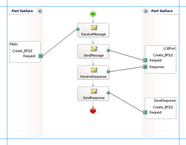 Orchestrierung zum Ausführen von Vorgängen mit BFILE