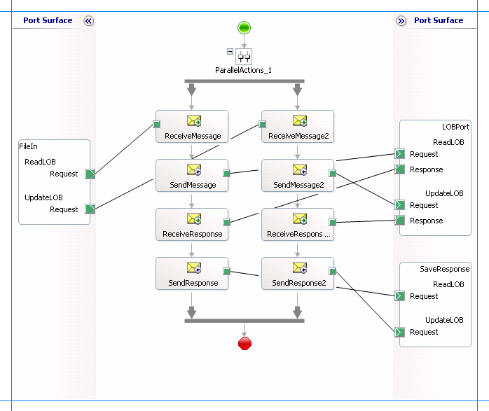 Orchestrierung zum Lesen und Aktualisieren von LOB-Daten