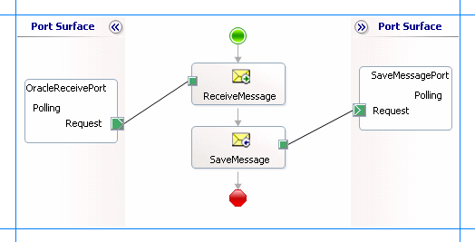 Orchestrierung für eine Abfrageabfrage für Oracle