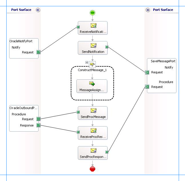 Orchestrierung zum Empfangen von Benachrichtigungen von Oracle