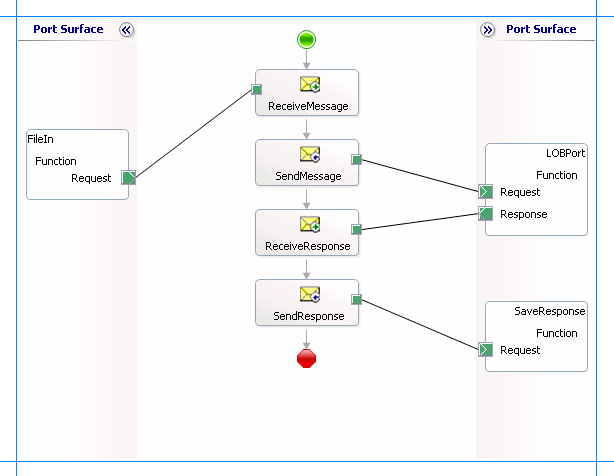 Orchestrierung zum Aufrufen einer Funktion in Oracle