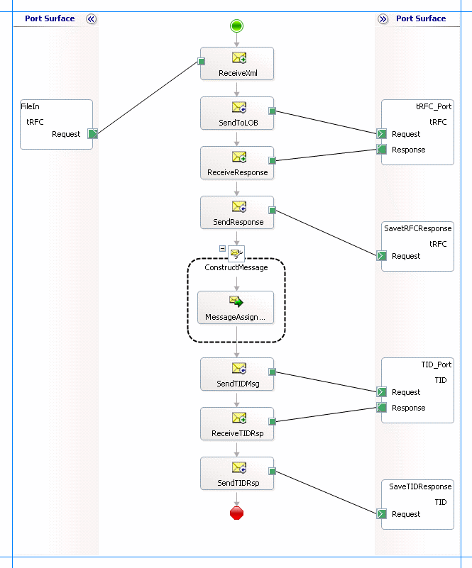 Orchestrierung zum Ausführen eines tRFC-Clientaufrufs