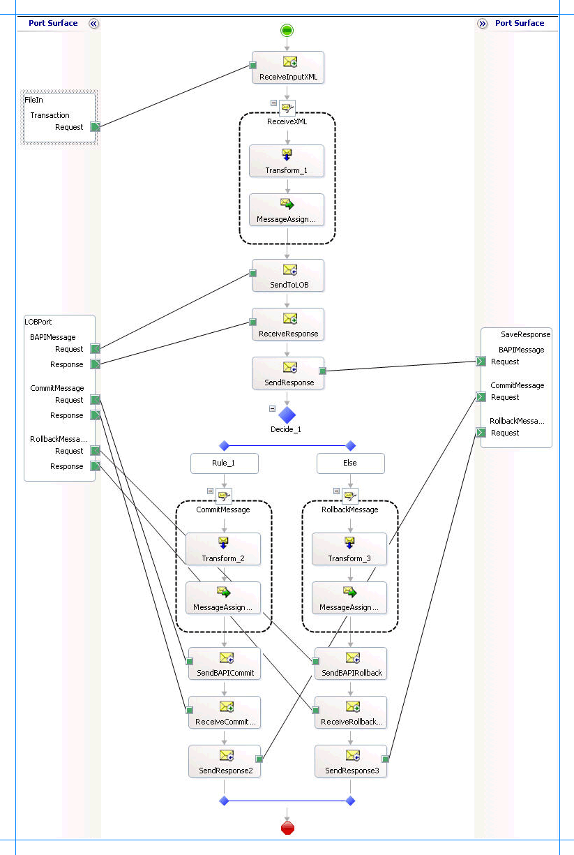 Orchestrierungen zum Ausführen von Transaktionen in SAP