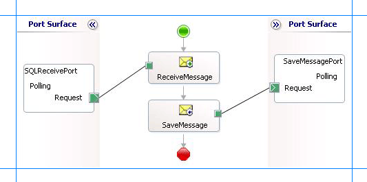 Orchestrierung zum Abfragen einer SQL Server Datenbank