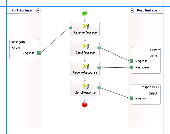 Orchestrierung für select-Vorgang auf SQL Server