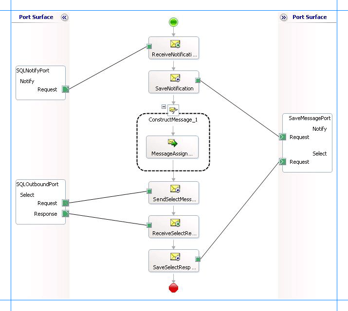 Orchestrierung zum Empfangen SQL Server Benachrichtigungen