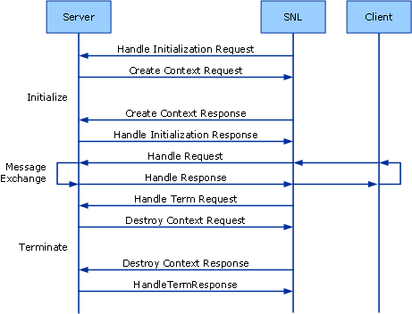 InterAct-Adapterserveranwendung