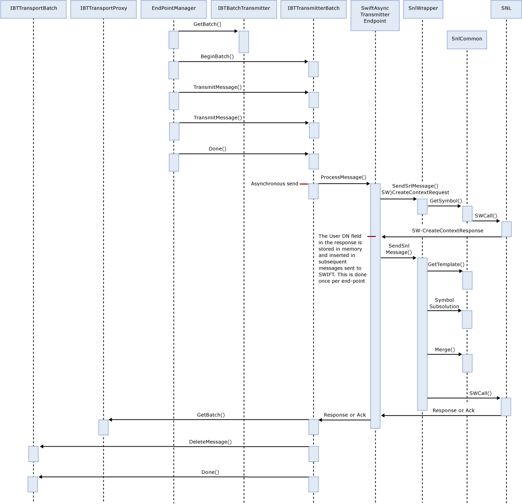 Synchroner Adaptermodus