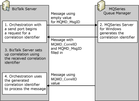 Verwenden von Solicit-Response zum Generieren von CorrelationID-BTS_Dev_MQGeneratedCorrelation