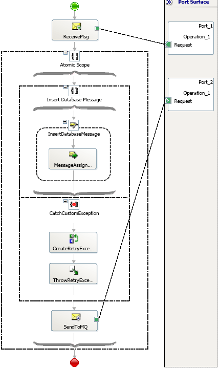 Eine atomare Transaktion mit COM+ ServicedComponent