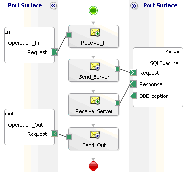 Ausnahmebehandlung im Orchestrierungs-Designer in BizTalk Server