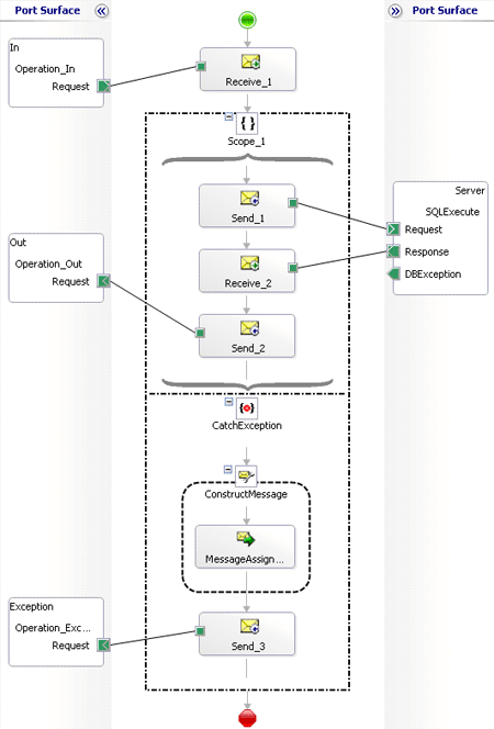 Erstellen Sie eine Nachricht senden, und leiten Sie die Fehlernachricht um, um die Ausnahme in BizTalk Server abzufangen