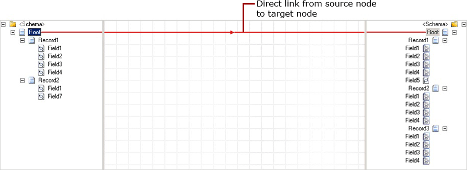 Direkte Verknüpfung zwischen Quellknoten und Zielknoten