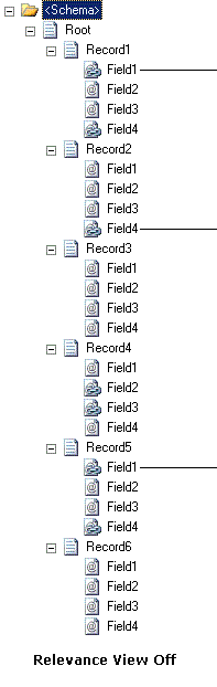 Schema, wenn die Relevanzansicht deaktiviert ist