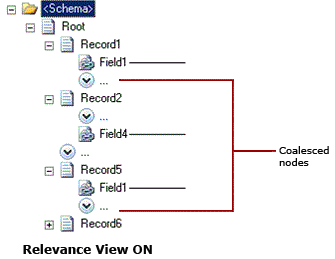 Schema, wenn die Relevanzansicht AUF ON