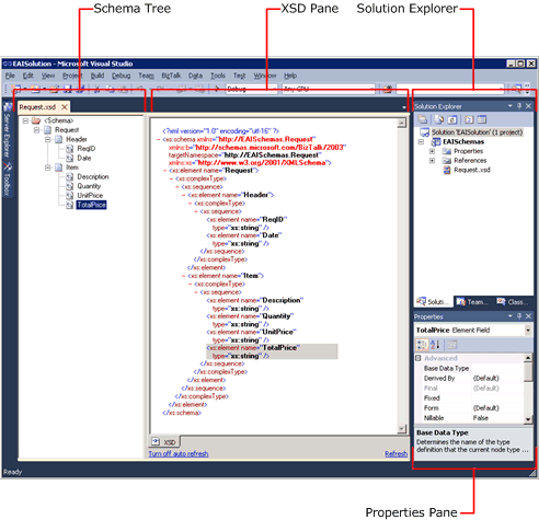 Projektmappen-Explorer mit dem Request Schema