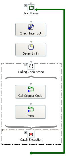 Systemfehler der ExceptionHandler-Orchestrierung