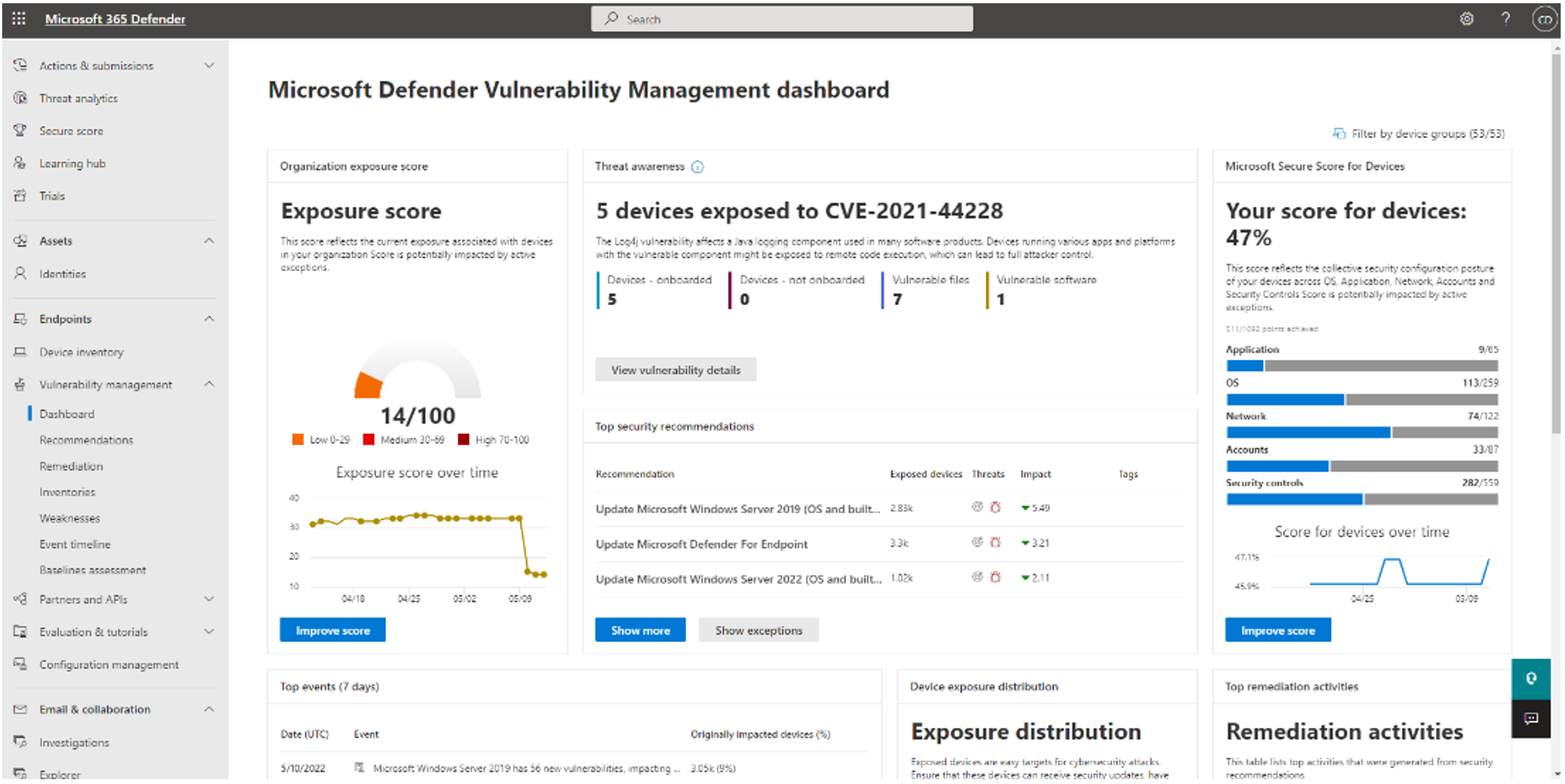 Dashboard zur Verwaltung von Sicherheitsrisiken