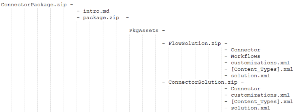 Screenshot der Ordner und Dateien in einer ZIP-Datei für einen zu zertifizierenden zertifizierten Connector.