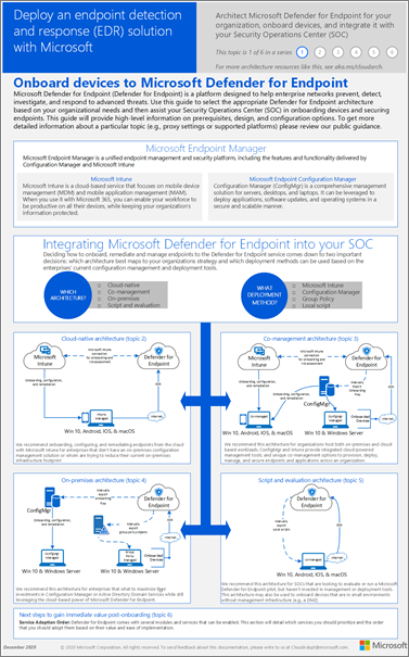 Screenshot: Miniaturansicht des Posters für die Bereitstellungsstrategie.