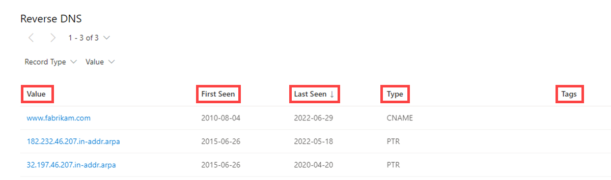 Datenregisterkarte Reverse-DNS