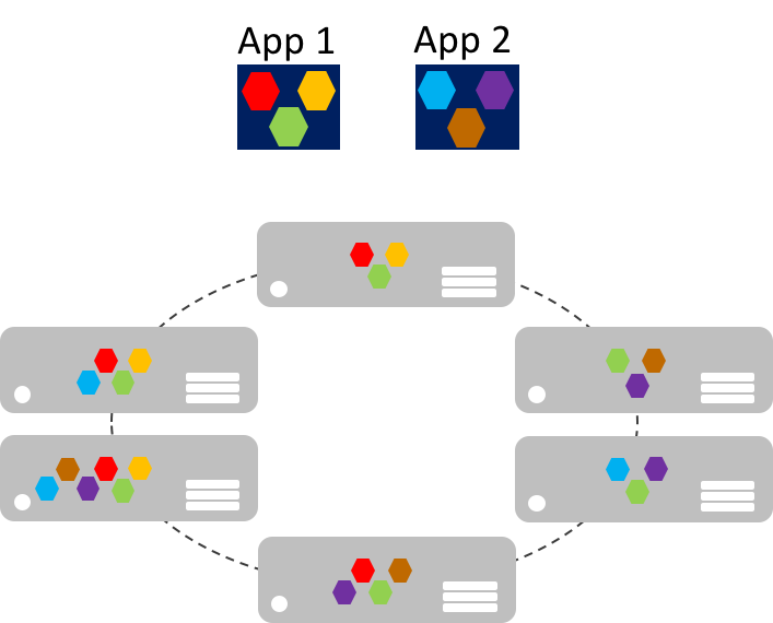 Microservices-Anwendungsskalierungsansatz.