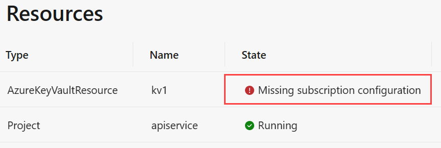 .NET.NET Aspire Dashboard: Fehlende Abonnementkonfiguration.