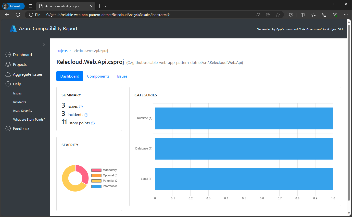 Screenshot des Dashboards eines einzelnen Projekts