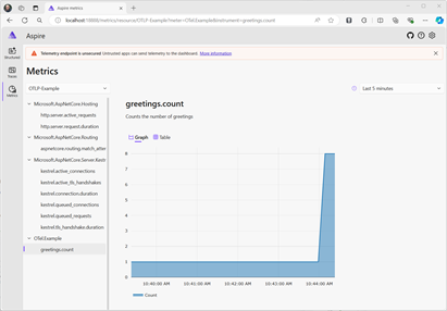 Metriken auf dem eigenständigen Dashboard