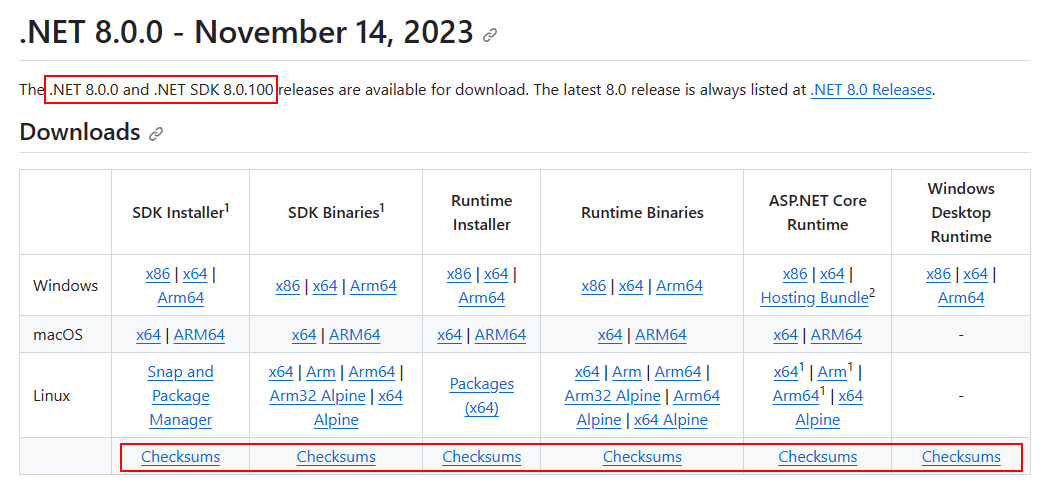 Downloadtabelle mit Prüfsummen für .NET