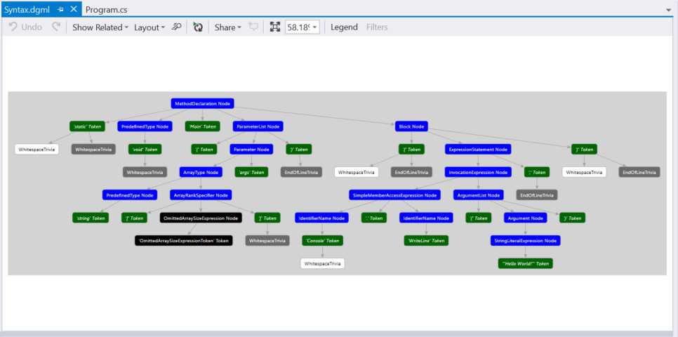 C#-Syntaxdiagramm