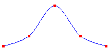 Diagramm: Glockenförmiger kardinaler Spline