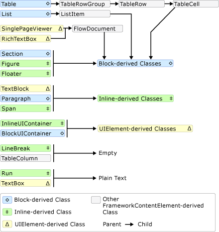 Diagramm: Einschlussschema für fortlaufende Inhalte