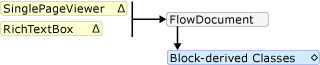 Diagramm: RichTextBox-Einschlussregeln