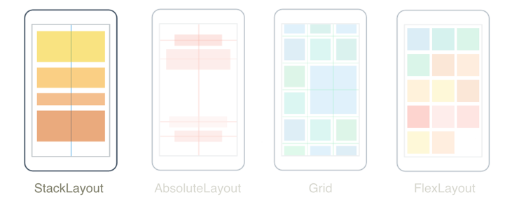 .NET MAUI StackLayout.