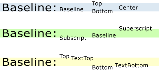 Baseline-Ausrichtung