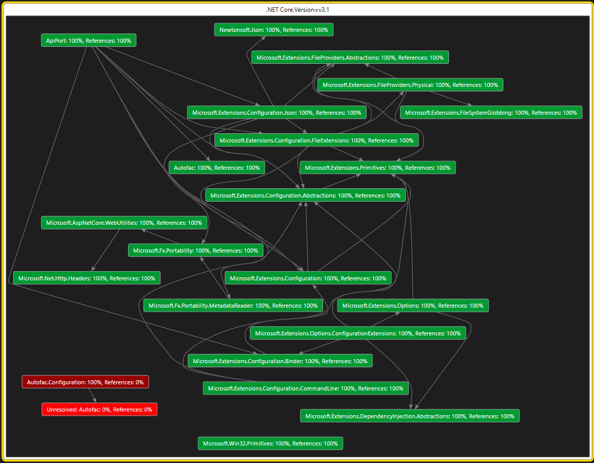 Screenshot der DGML-Analyse