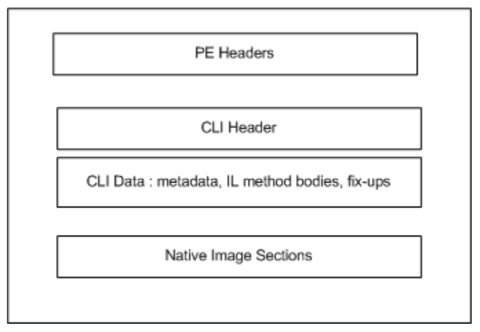 Assemblyheader