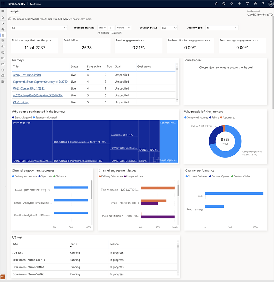 Dashboards und verlaufsübergreifende Erkenntnisse liefern Metriken, Ansichten und Einblicke