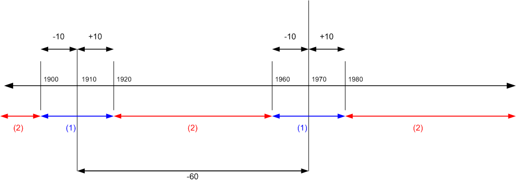 Mehrfachzahlungstoleranz-Regeln 2