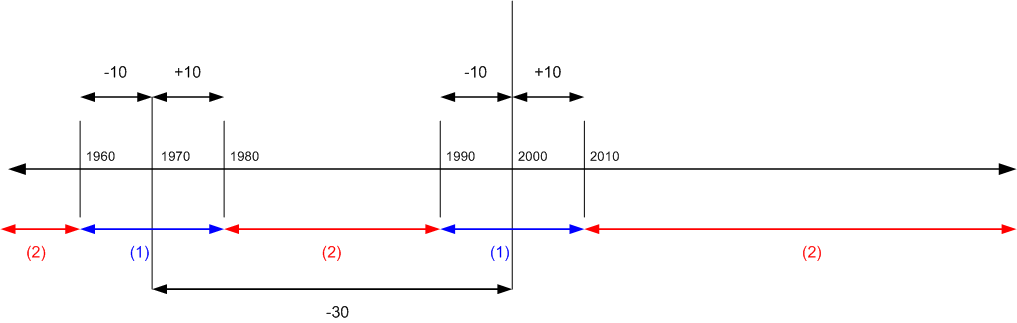 Mehrfachzahlungstoleranz-Regeln 4