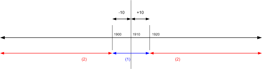 Mehrfachzahlungstoleranz-Regeln 1A